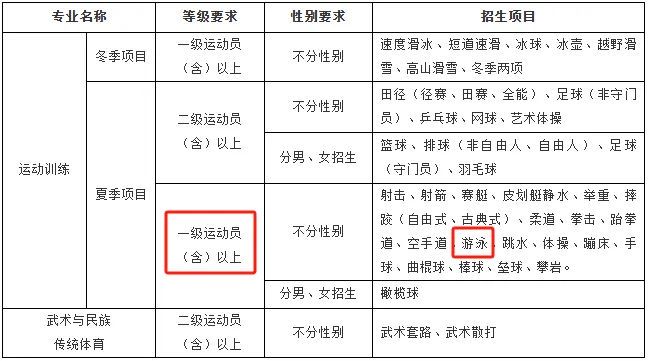 哪里能找到关于智能球衣在篮球训练中应用的信息_2